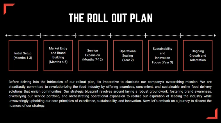 Online Food Delivery Pitch Deck Template - The Roll Out Plan