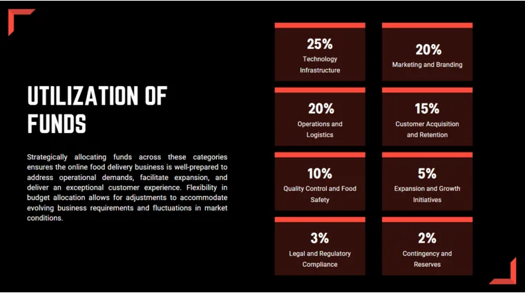 Online Food Delivery Pitch Deck Template - Utilization of Funds