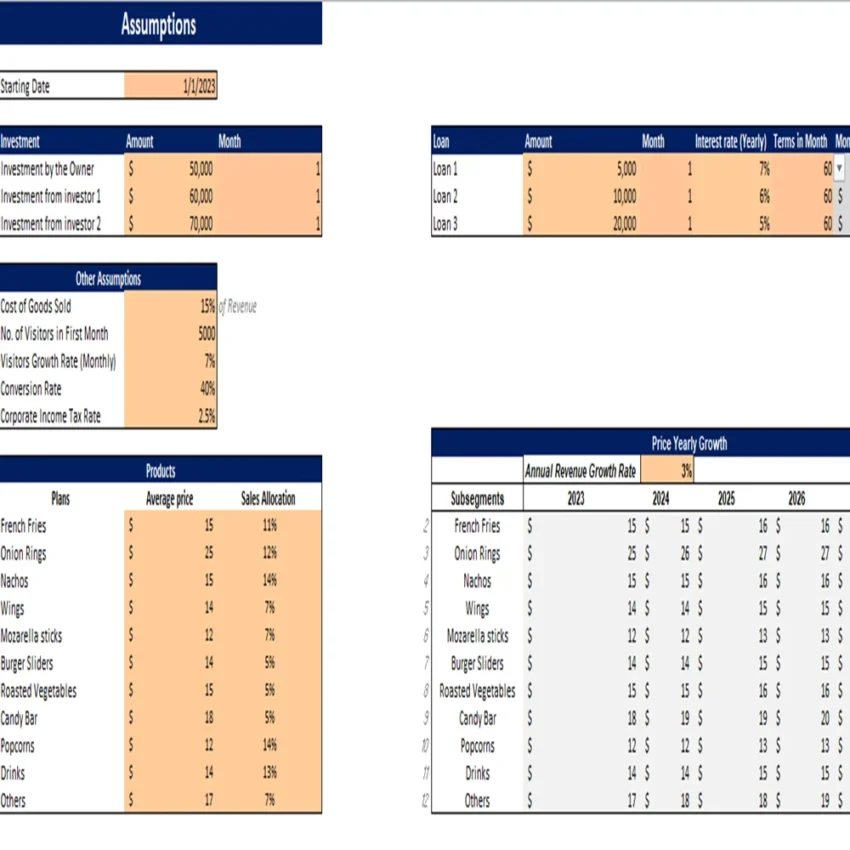 Snack bar Excel Financial Model-Assumptions