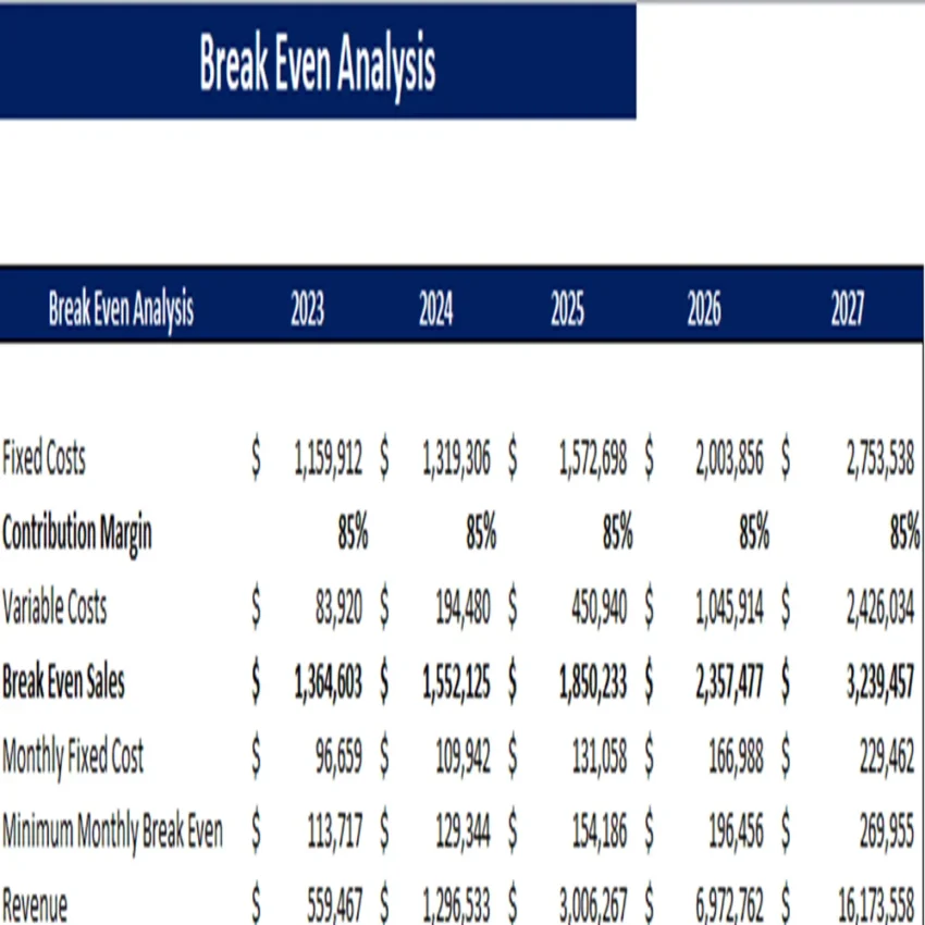 Snack bar Excel Financial Model-Breakeven Analysis