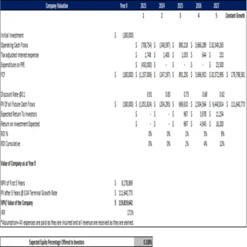 Snack bar Excel Financial Model-Company Valuation