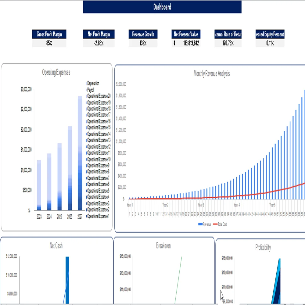 Snack bar Excel Financial Model-Dashboard