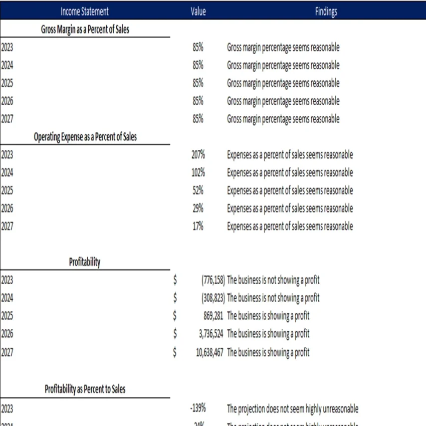 Snack bar Excel Financial Model-Diagnostic tools