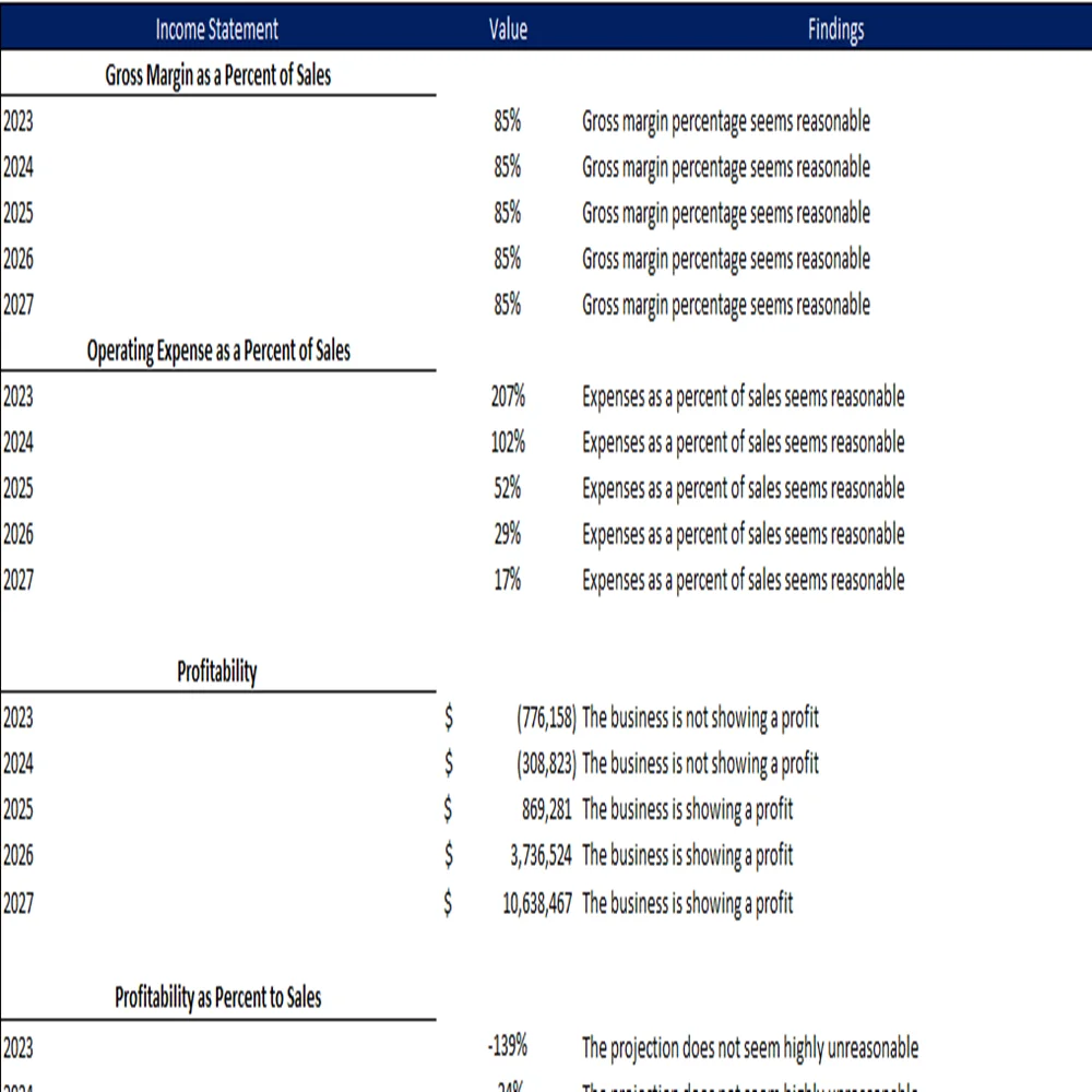 Snack bar Excel Financial Model-Diagnostic tools