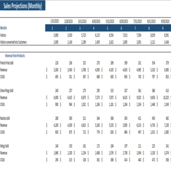 Snack bar Excel Financial Model-Monthly Revenue Analysis