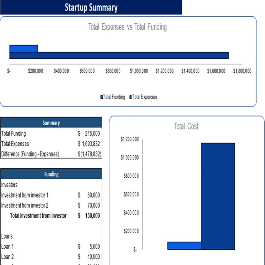 Snack bar Excel Financial Model-Startup Summary