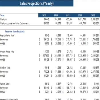 Snack bar Excel Financial Model-Yearly Revenue Analysis