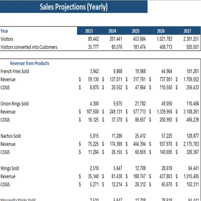 Snack bar Excel Financial Model-Yearly Revenue Analysis