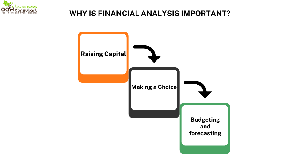 Why is Financial Analysis Important (1)