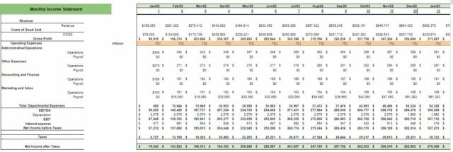 Book Store Excel Financial Model - Oak Business Consultant