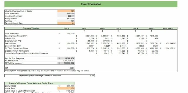Book Store Excel Financial Model - Oak Business Consultant