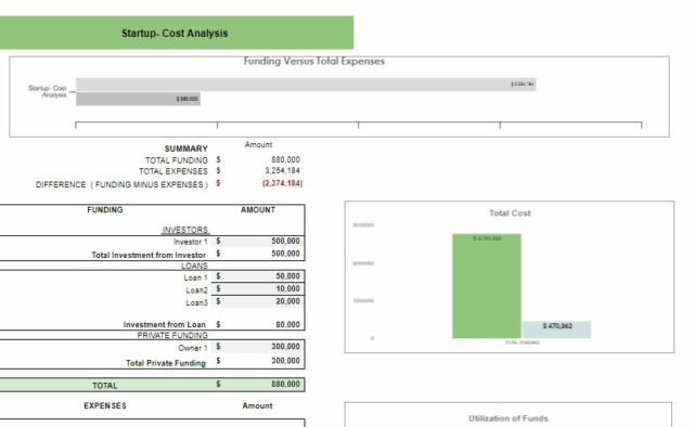 Book Store Excel Financial Model - Oak Business Consultant