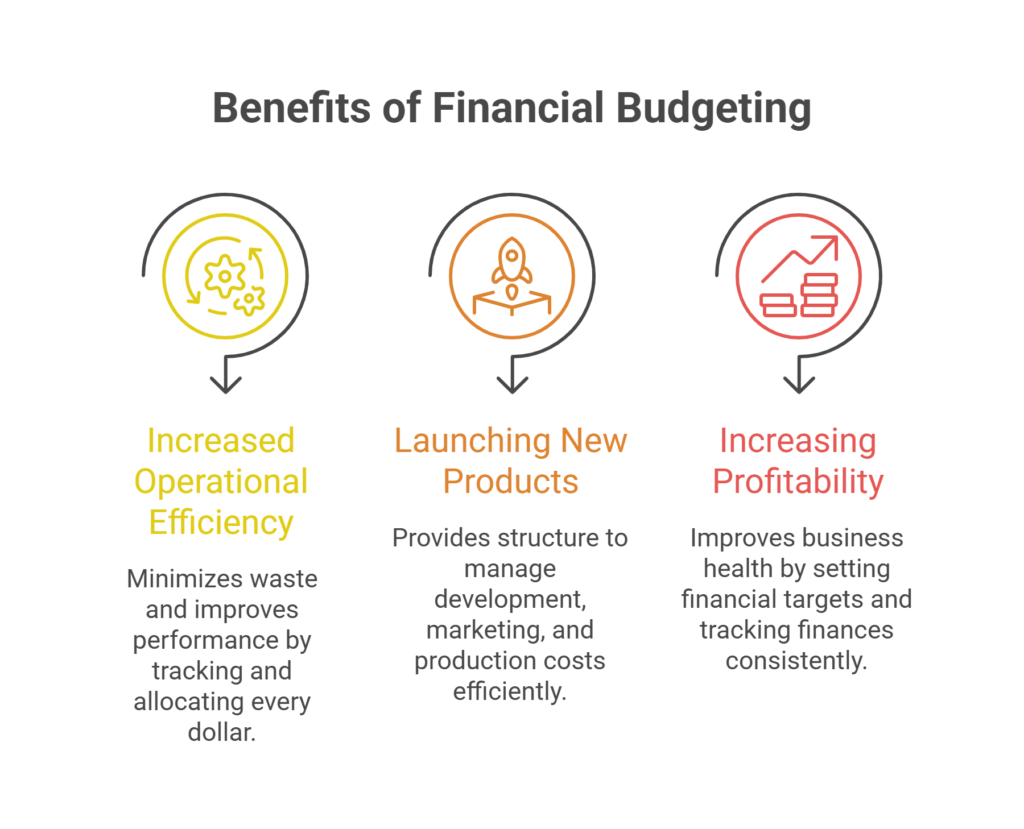 Benefits of Financial Budgeting for Your Small Business