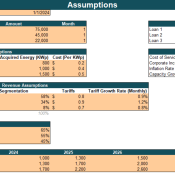 Microgrid Integrated Energy Financial Model - Input