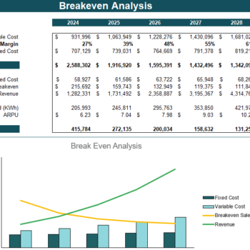 Natural Gas Distribution Financial Model Excel Template - Break Even