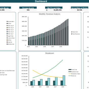 Natural Gas Distribution Financial Model Excel Template - Dashboard