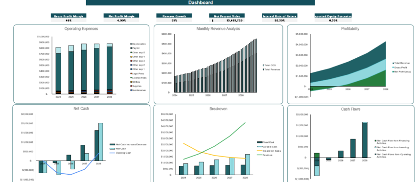 Natural Gas Distribution Financial Model Excel Template - Dashboard