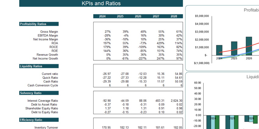 Natural Gas Distribution Financial Model Excel Template - KPIs