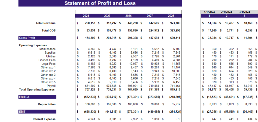 Renewable Hydropower Energy Excel Financial Model - Oak Business Consultant