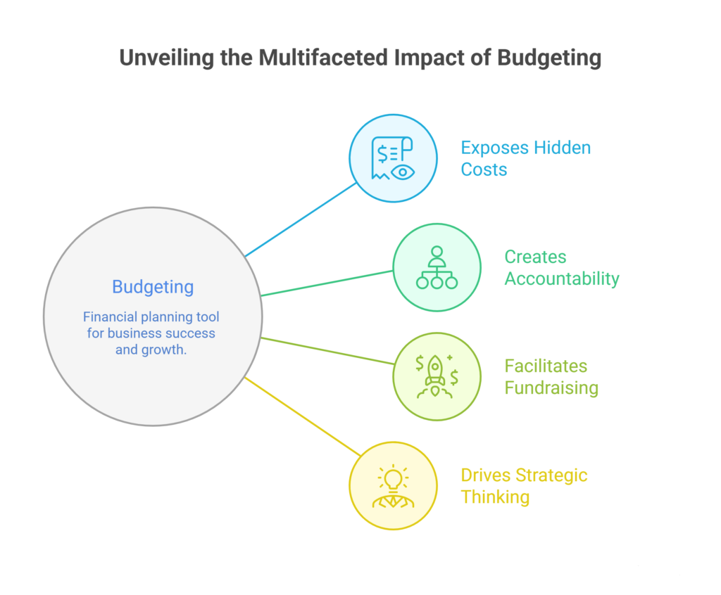 Why Budgeting Actually Matters (Beyond the Obvious)