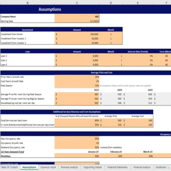 Boutique Hotel Financial Model Excel Template - Assumption