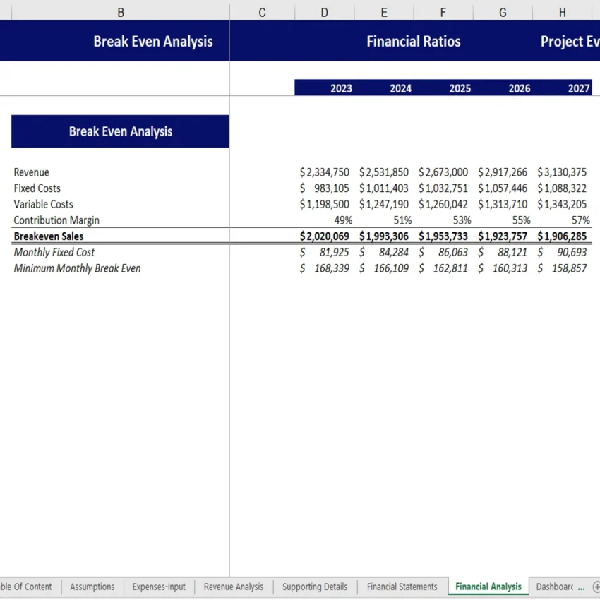 Boutique Hotel Financial Model Excel Template - Breakeven Analysis