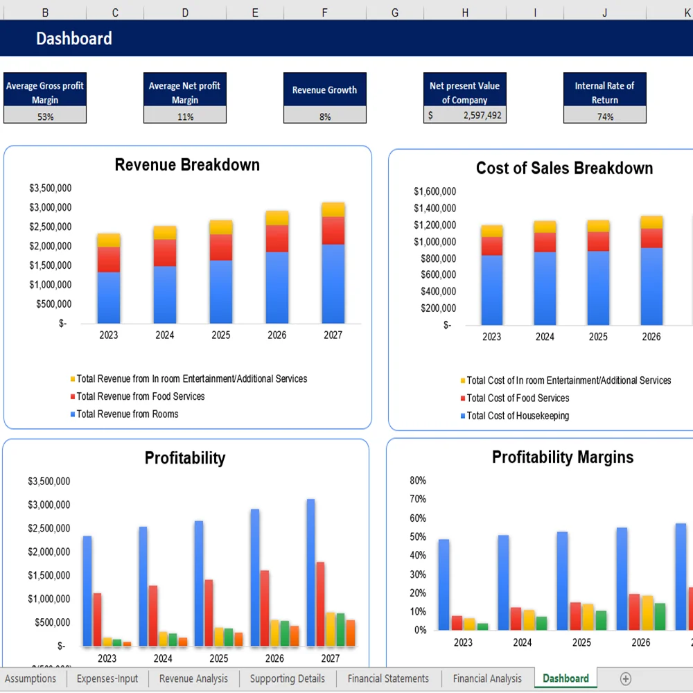 Boutique Hotel Financial Model Excel Template - Dashboard