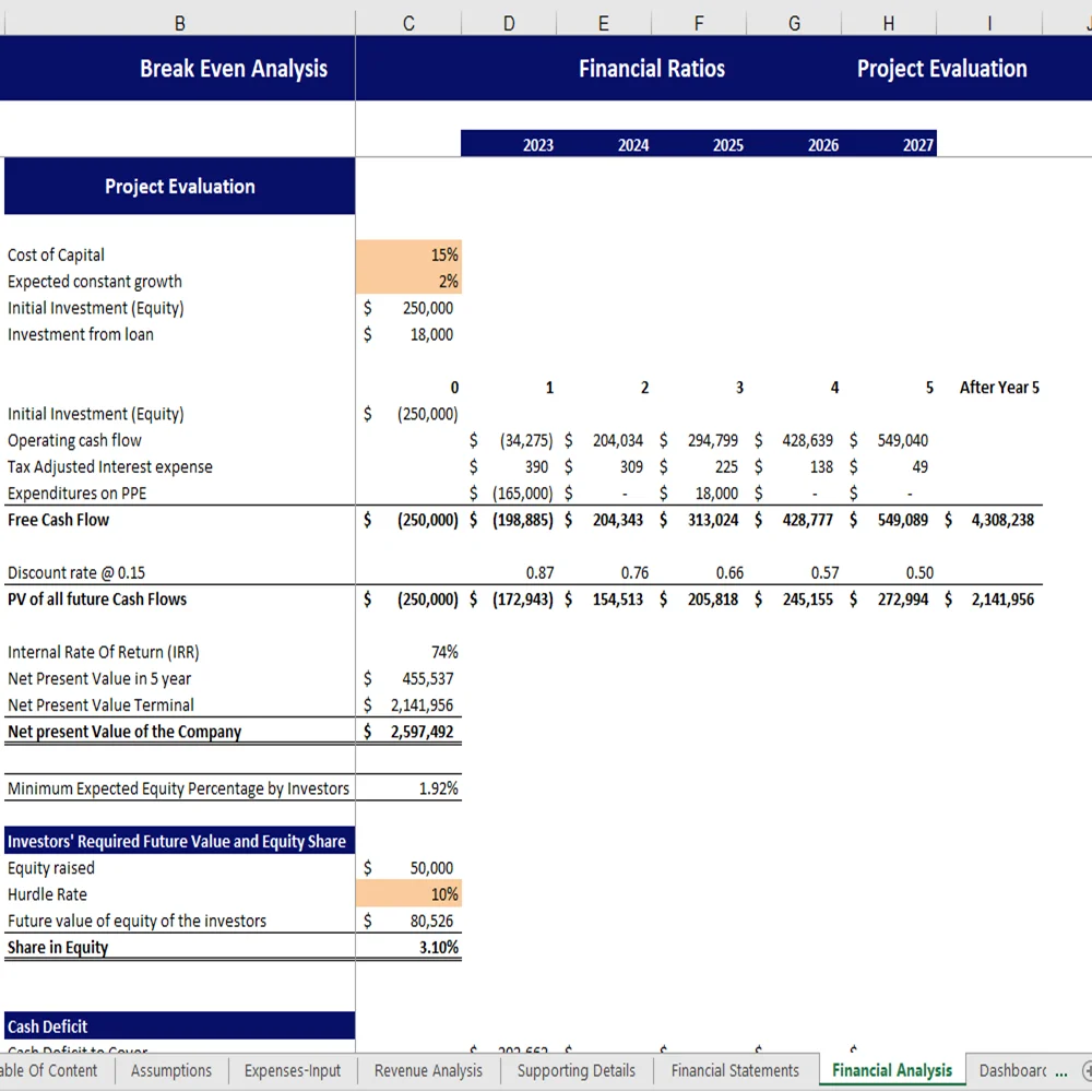 Boutique Hotel Financial Model Excel Template - Project Evaluation