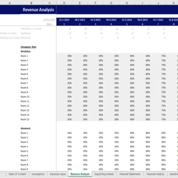 Boutique Hotel Financial Model Excel Template - Revenue Analysis