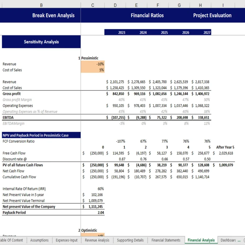 Boutique Hotel Financial Model Excel Template - Sensitivity Analysis