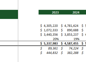 Casino Hotel Financial Model Excel Template- Breakeven Analysis