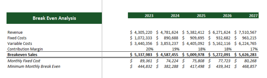 Casino Hotel Financial Model Excel Template- Breakeven Analysis