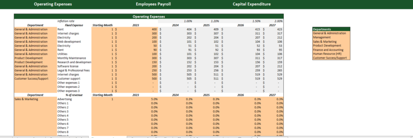 Casino Hotel Financial Model Excel Template- Expenses-Input