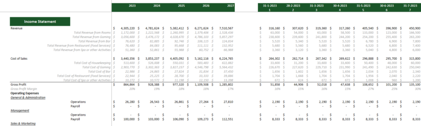 Casino Hotel Financial Model Excel Template- Income Statement