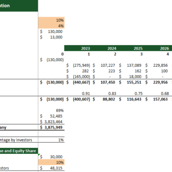 Casino Hotel Financial Model Excel Template- Project Evaluation