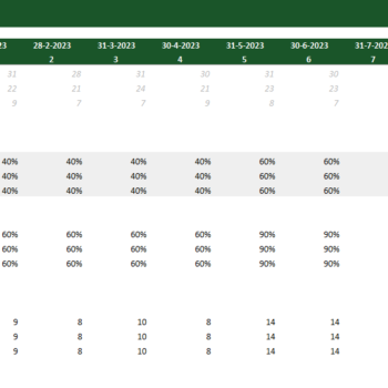 Casino Hotel Financial Model Excel Template-Revenue Analysis