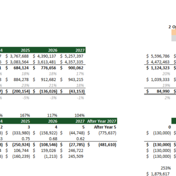 Casino Hotel Financial Model Excel Template- Sensitivity Analysis