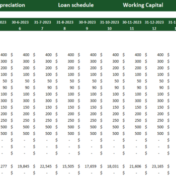 Casino Hotel Financial Model Excel Template-Supporting Details