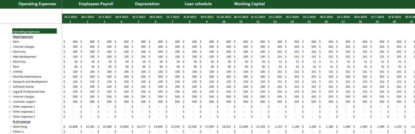 Casino Hotel Financial Model Excel Template-Supporting Details