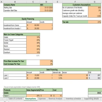 Ice Cream Truck Financial Model - Assumption