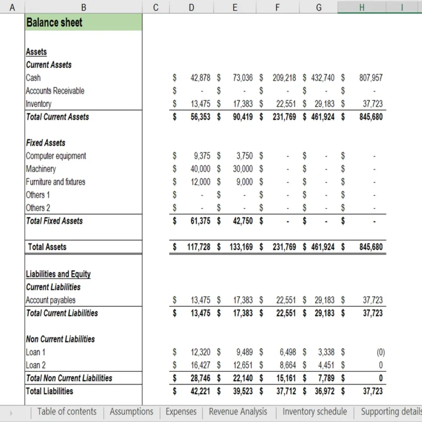 Ice Cream Truck Financial Model - Balance Sheet