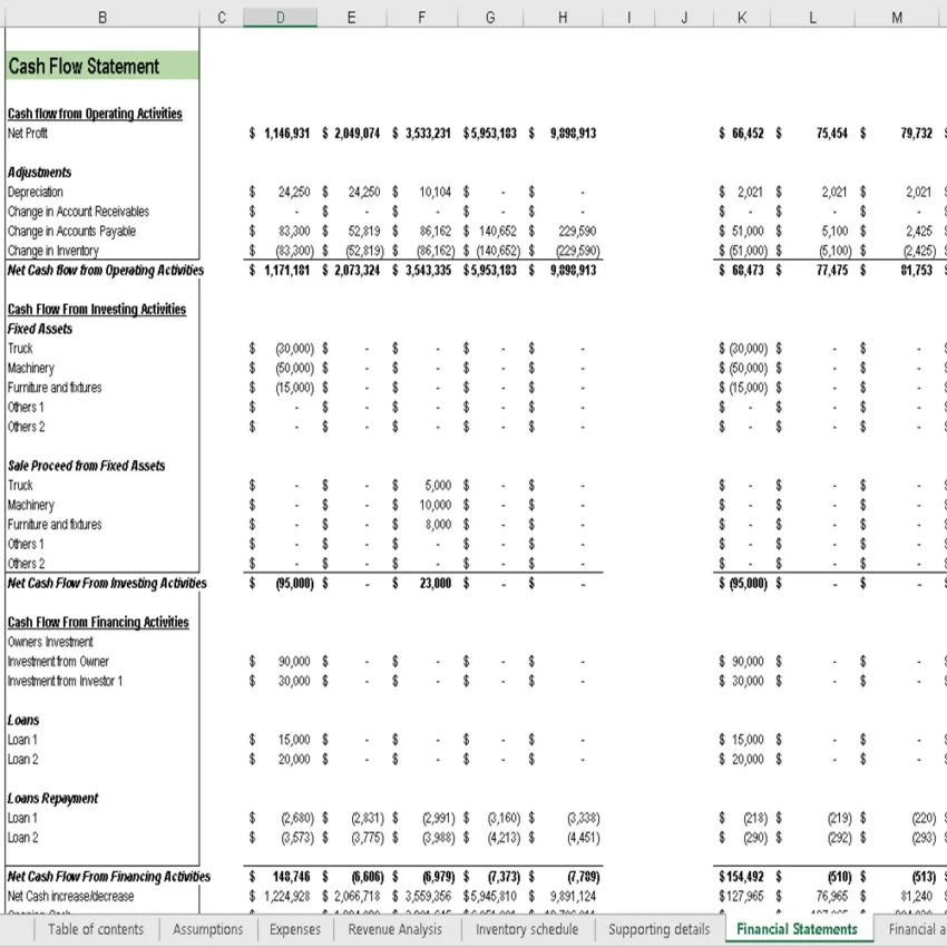 Ice Cream Truck Financial Model - Cashflow Statement