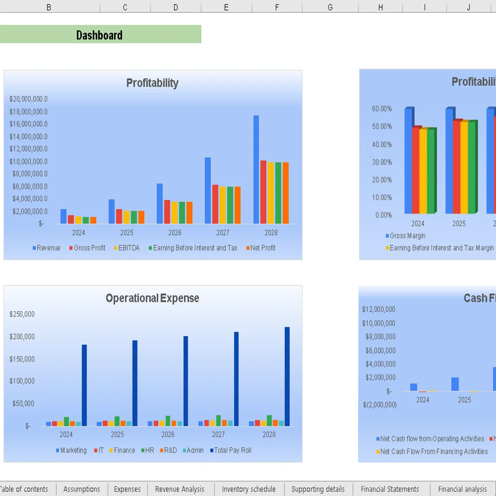 Ice Cream Truck Financial Model - Dashboard