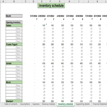 Ice Cream Truck Financial Model - Inventory Schedule