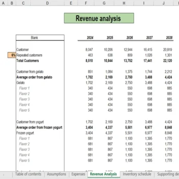 Ice Cream Truck Financial Model - Revenue Analysis