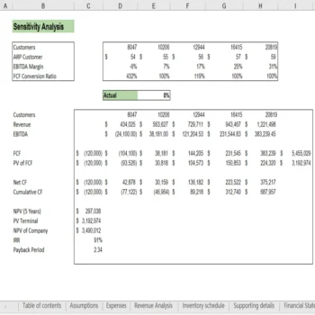 Ice Cream Truck Financial Model - Sensitivity Analysis