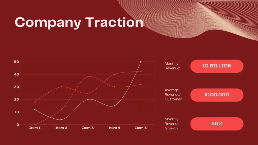 Online Furniture Store Pitch Deck Template - Company Traction