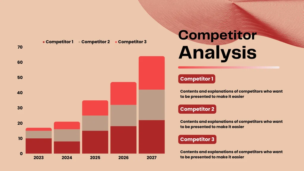 Online Furniture Store Pitch Deck Template - Competitor Analysis