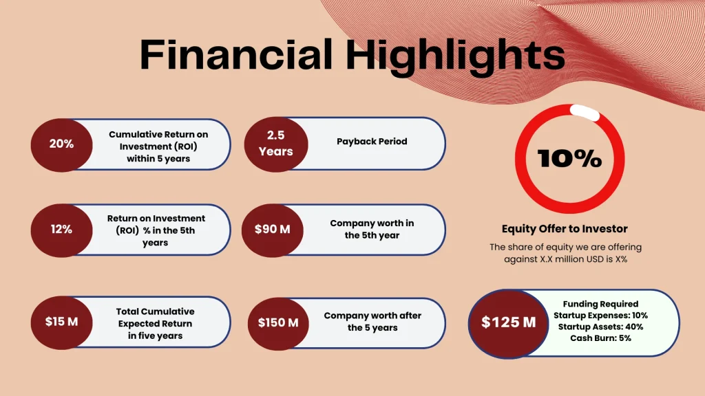 Online Furniture Store Pitch Deck Template - Financial highlights