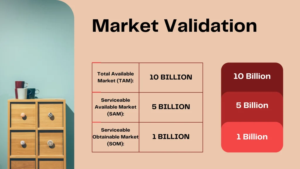 Online Furniture Store Pitch Deck Template - Market Validation and Size